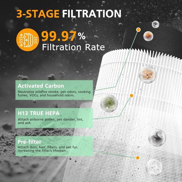 iSinLive Core 300 300S Filters 2-Pack for Levoit 300-P White HEPA Replacement - Picture 4 of 8